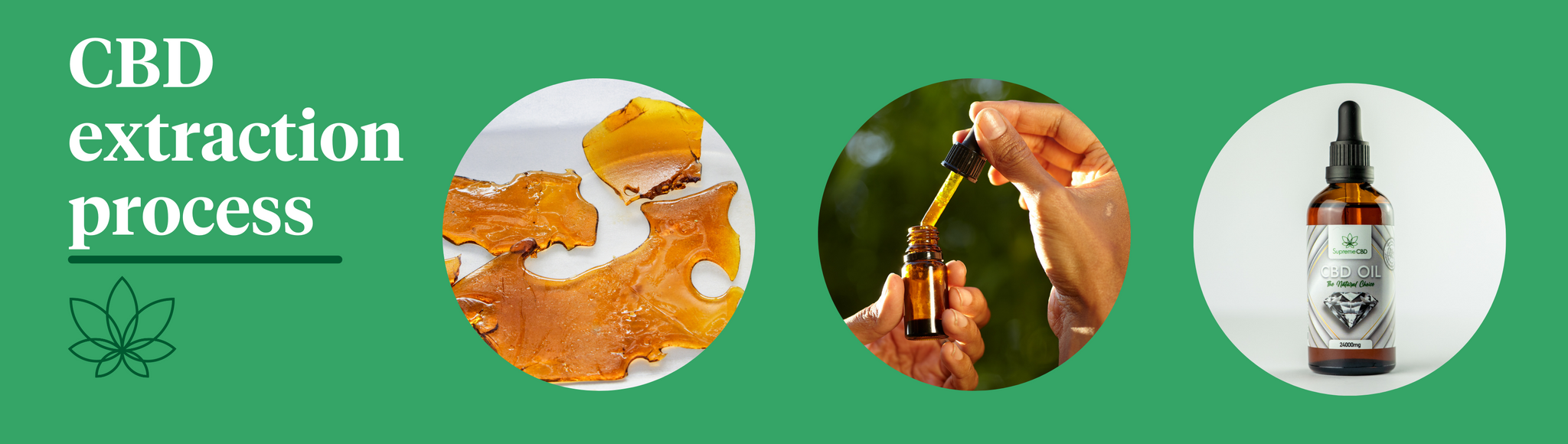 A green background with the Supreme CBD logo to the right with white text saying "CBD extraction process" with three circular images showcasing the process of extracting CBD.