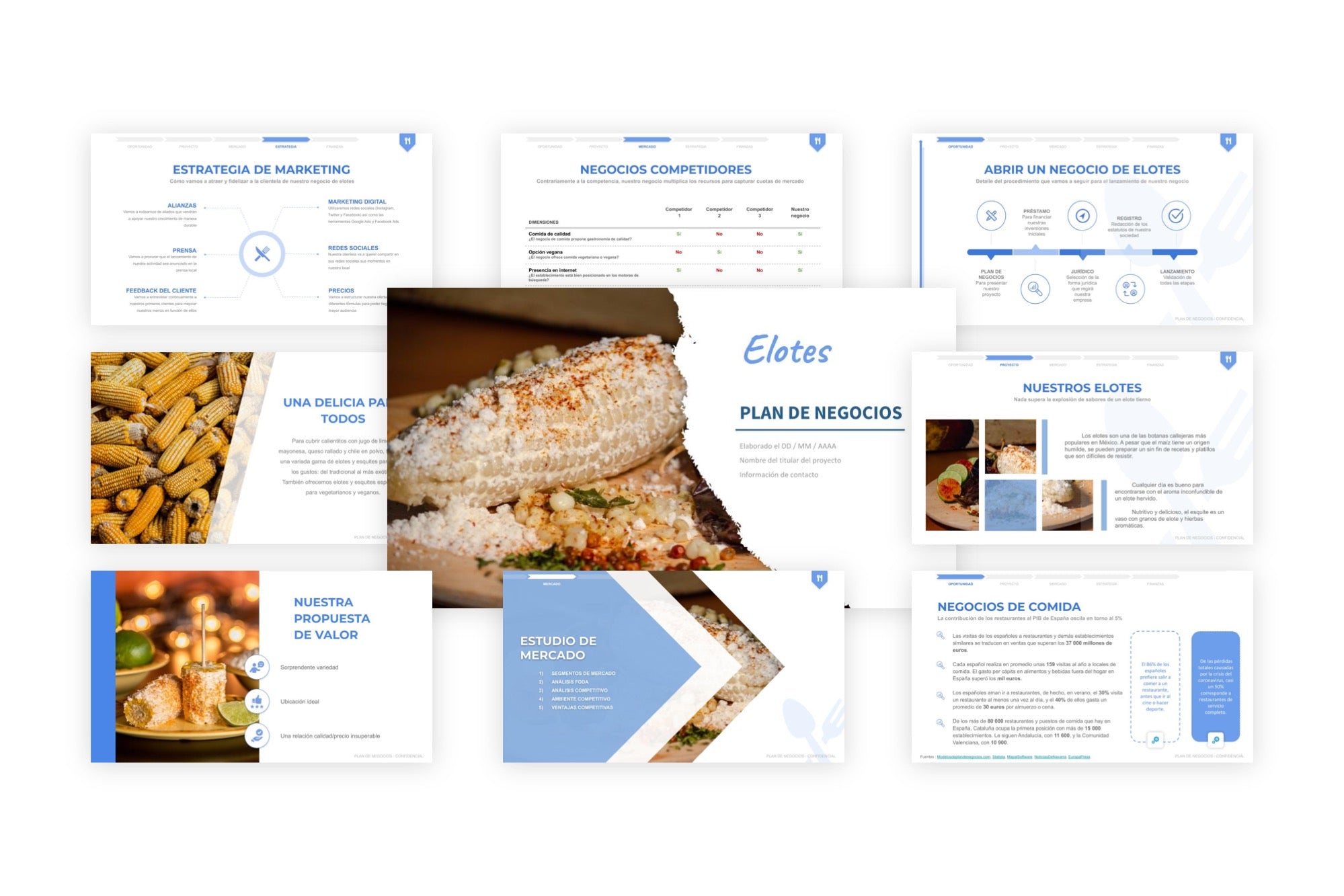Negocio de elotes: un ejemplo de plan de negocios completo – Modelos de  plan de negocios