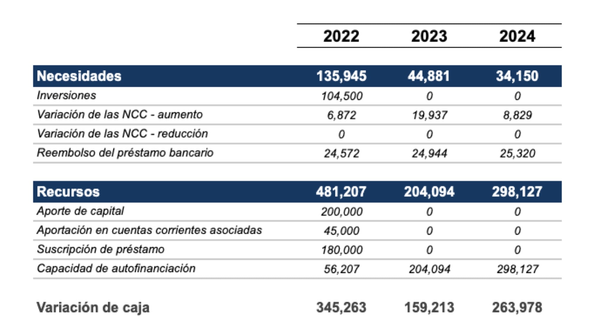 Tipos De Financiamiento Y Sus Caractersticas Con Ejemplos 2057