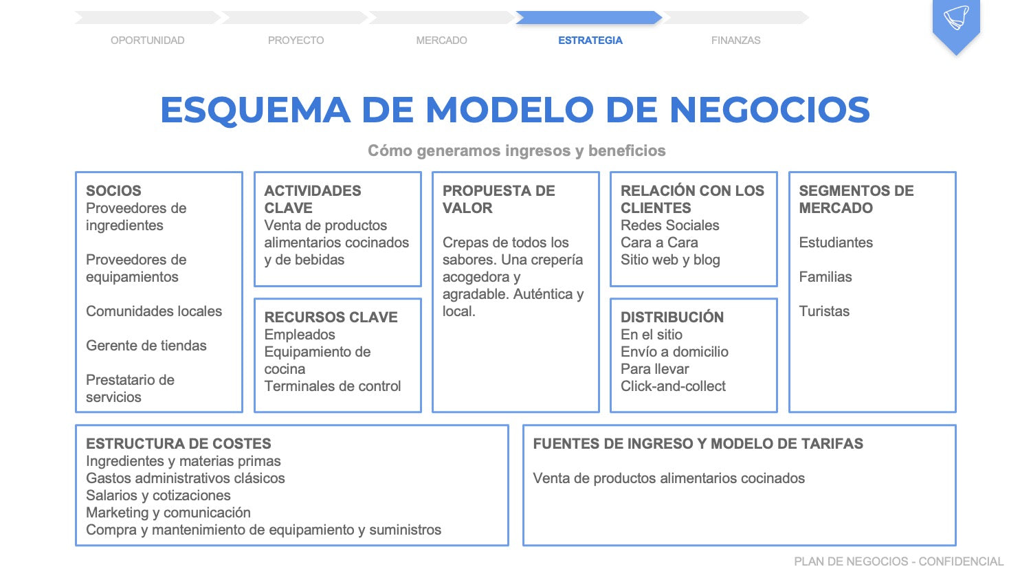 esquema modelo de plan de negocios ejemplo gratuito