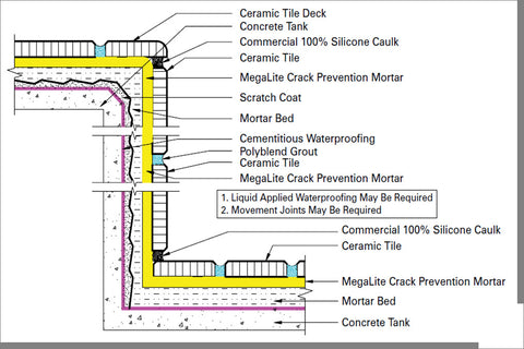 Pool Glass Tile Installation Expansion Movement Joint