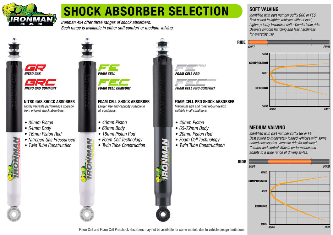 Suspension Kit - Standard w/ Foam Cell Pro Shocks - Holden Trailblazer LT/LTZ and Colorado 7 HOLD022SKP
