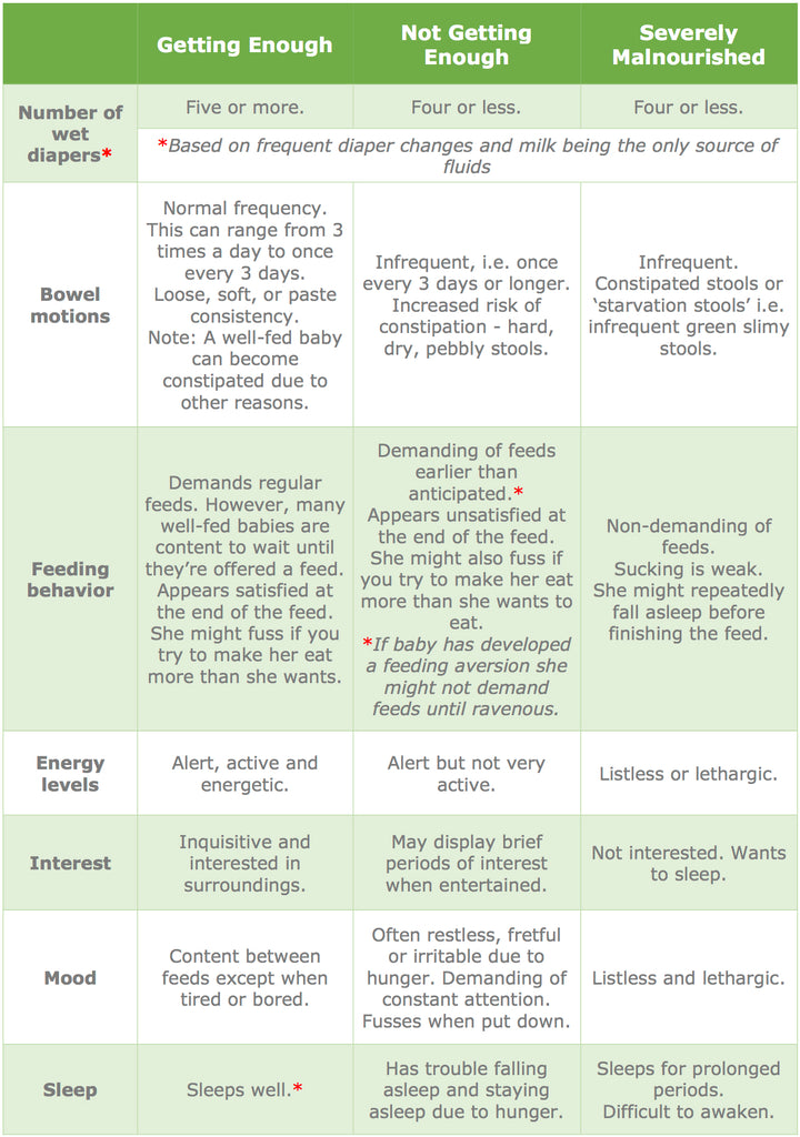 Is my baby getting enough breastmilk? 6 common reasons for low milk supply