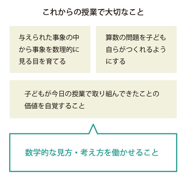 数学的な授業を創る – 東洋館出版社