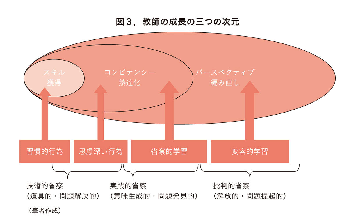 失敗の本質　その後