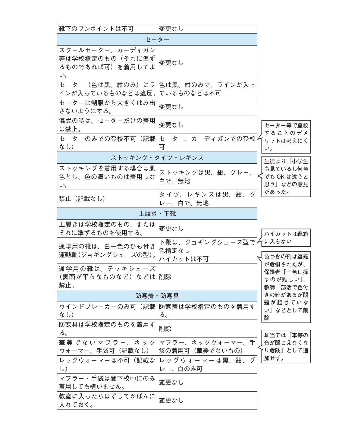 現行の決まり2枚目