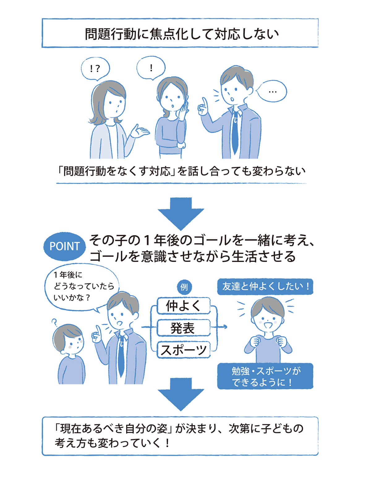 できる教師の「対応力」 —逆算思考で子どもが変わる— – 東洋館出版社