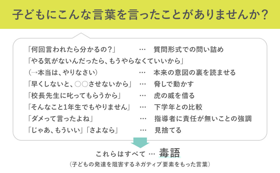 子どもについこんな言葉を言ったことがありませんか？　「何回言われたら分かるの？」　　　…　質問形式での問い詰め
「やる気がないんだったら、もうやらなくていいから」
（→本当は、やりなさい）　　　　　…　本来の意図の裏を読ませる
「早くしないと、○○させないから」 …　脅しで動かす
「校長先生に叱ってもらうから」　　…　虎の威を借る
「そんなこと1年生でもやりません」   …　下学年との比較
「ダメって言ったよね」　　　　　　…　指導者に責任が無いことの強調
「じゃあ、もういい」「さよなら」　　…　見捨てる
これらはすべて …　毒語
（子どもの発達を阻害するネガティブ要素をもった言葉）