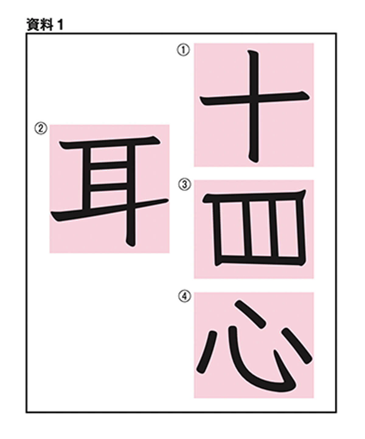 「聴」という漢字を４つに分けた図　耳・十・目・心