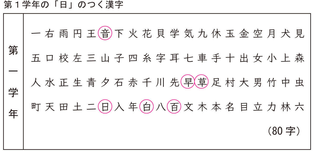 第１学年の「日」のつく漢字