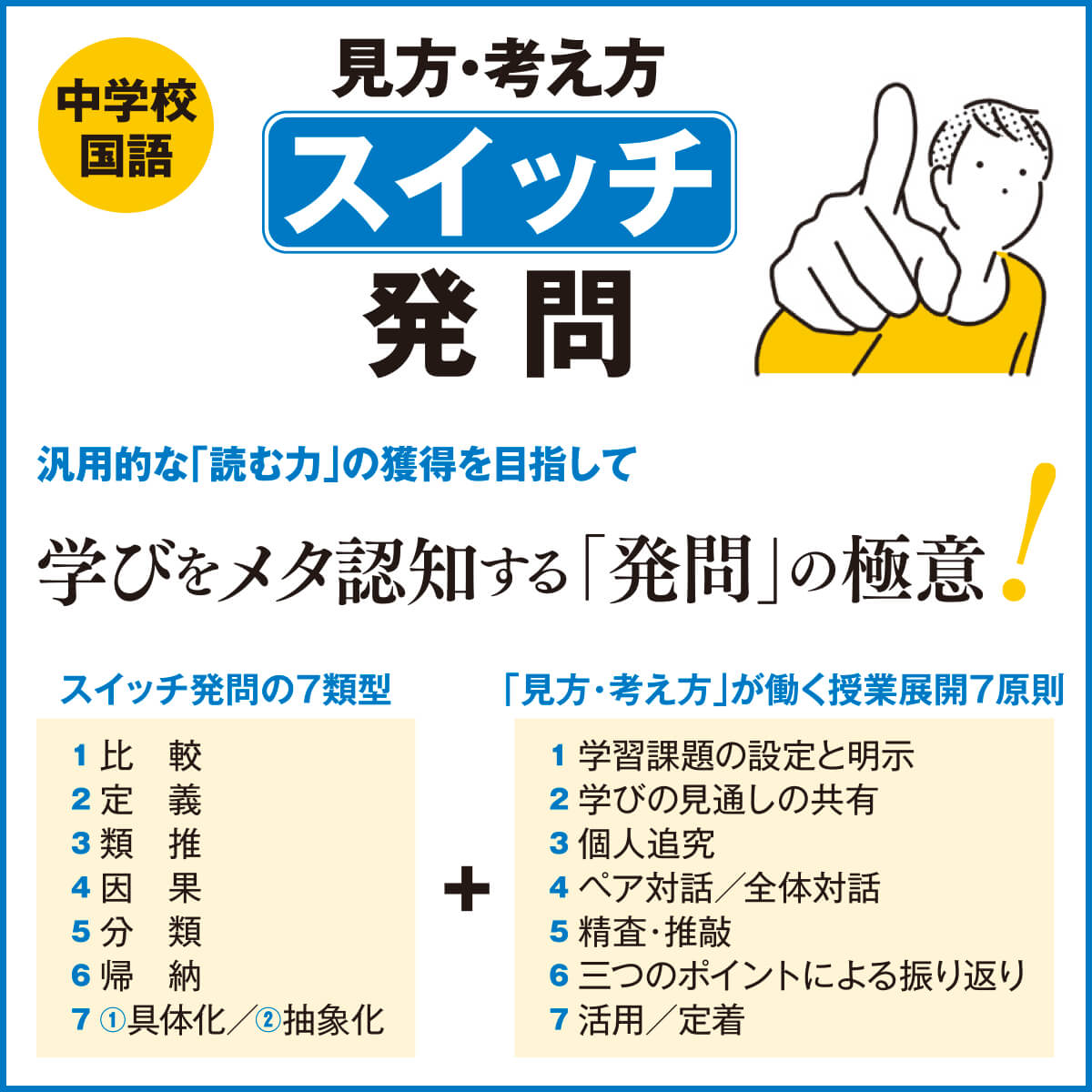 中学校国語　見方・考え方スイッチ発問　汎用的な「読む力」の獲得を目指して　学びをメタ認知する「発問」の極意！　スイッチ発問の7類型　1.比 較　2.定義　3.類推　4.因果　5.分 類　6.帰納　7.①具体化/②抽象化　「見方・考え方」が働く授業展開7原則　1.学習課題の設定と明示　2.学びの見通しの共有　3.個人追究　4.ペア対話/全体対話　5.精査・推敲　6.三つのポイントによる振り返り　7.活用定着