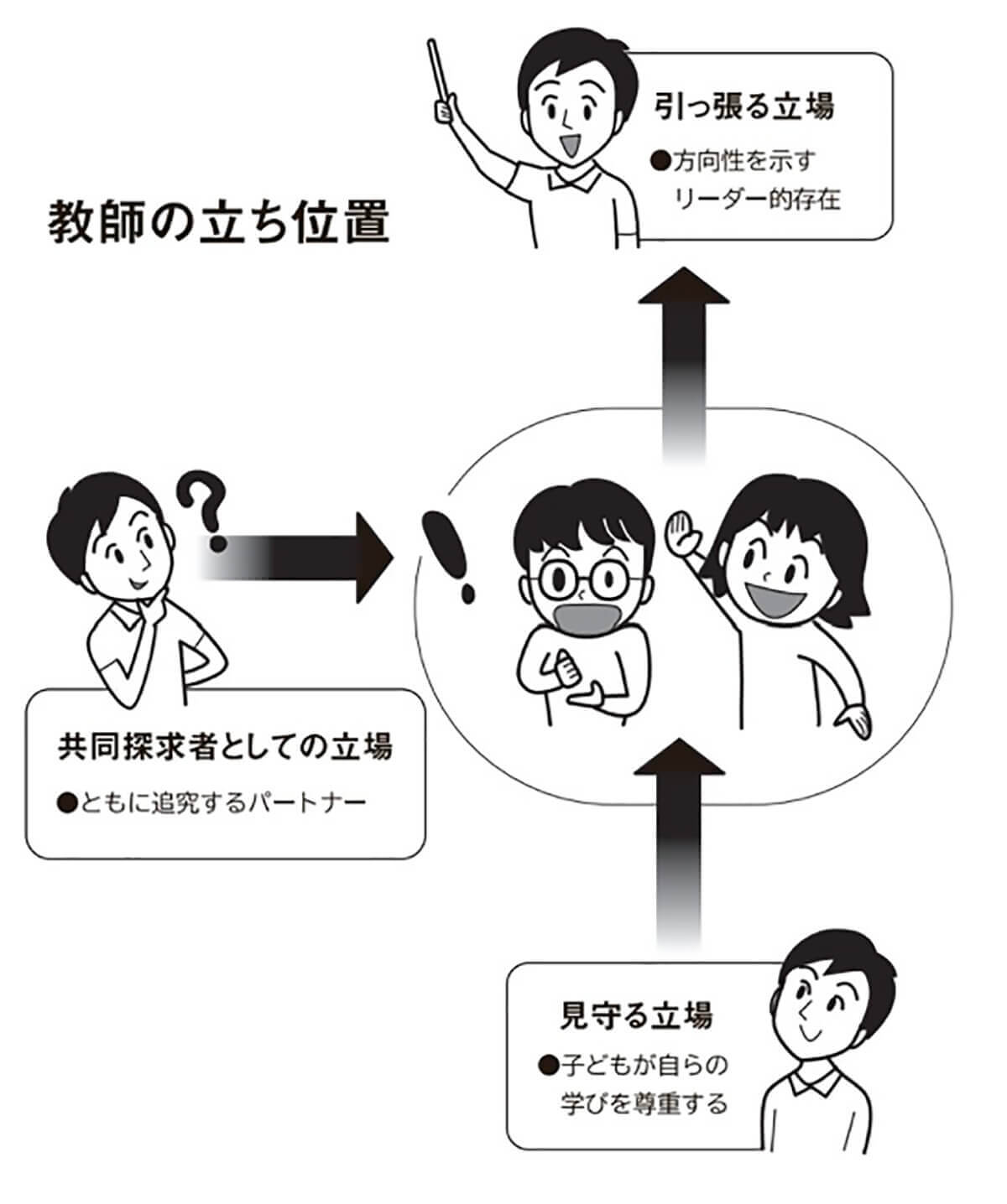 子どもの事実に向き合う – 東洋館出版社