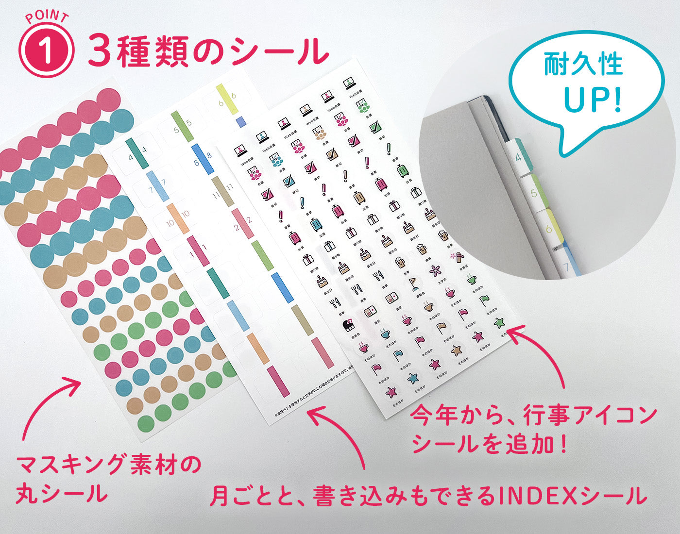 POINT1 3種類のシール。マスキング素材の丸シール。月ごとと、書き込みもできるINDEXシール。耐久性もアップしました！今年から、行事アイコンシールを追加しました。