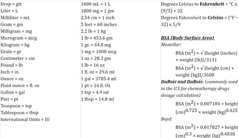 Sterile compounding math