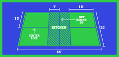 pickleball court, score for pickleball, pickleball scoring rules