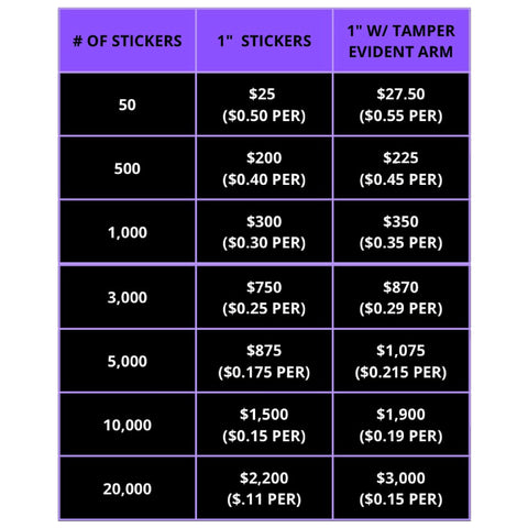 1” Concentrate Labeling Custom Pricing