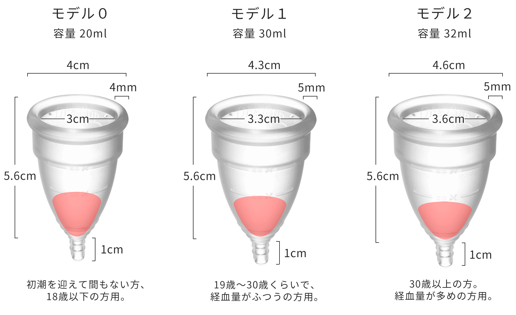 ディーバカップの３つのサイズ比較