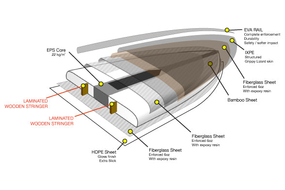 BOARD TECHNOLOGY