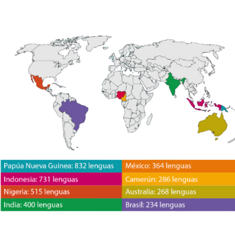 Mapamundi de los países con mayor variedad de lenguas.