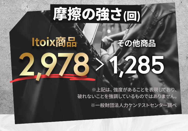 摩擦の強さ(回) itoix商品2978に対しその他書品1285 ※強度があることを表現しており、破れないことを強調しているものではありません。 ※一般財団法人力ケンテストセンター調べ