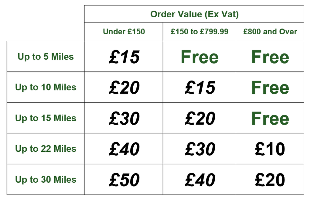 Keighley Timber Delivery Rates