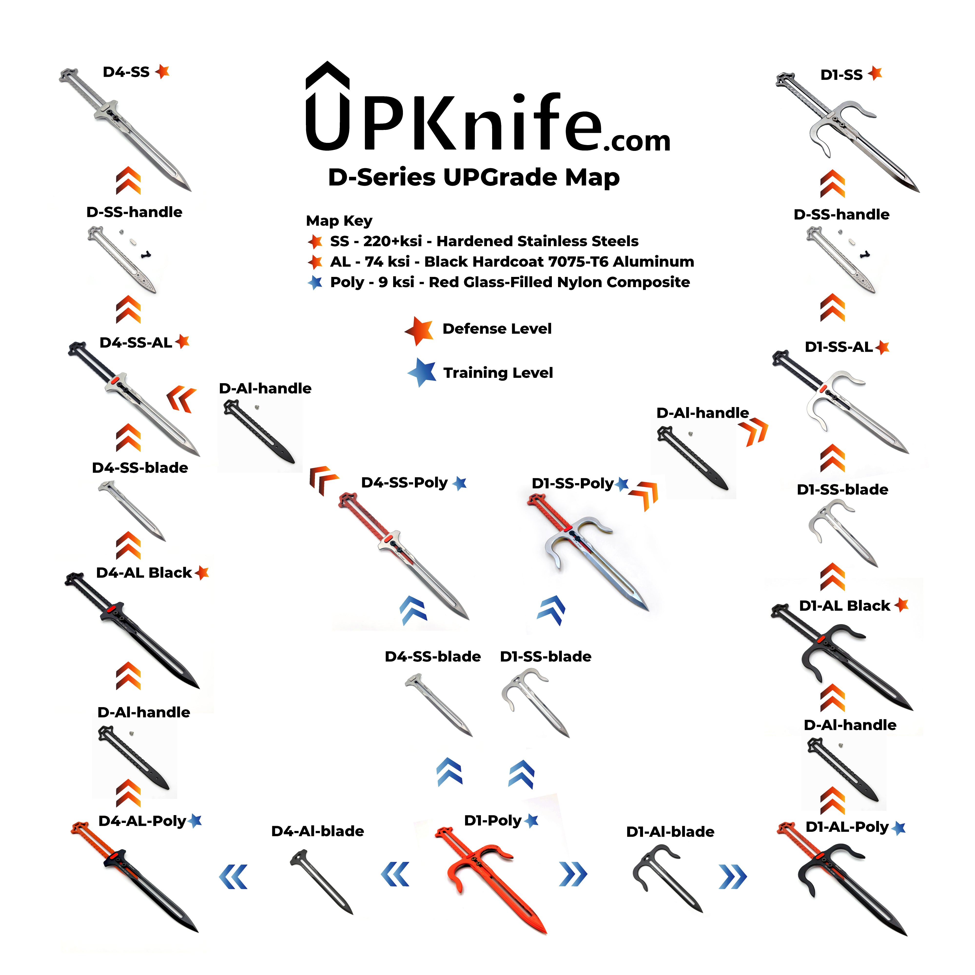 UPK-D Series UPGrade Map