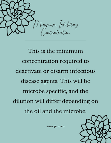 Minimum Inhibitory Concentration 