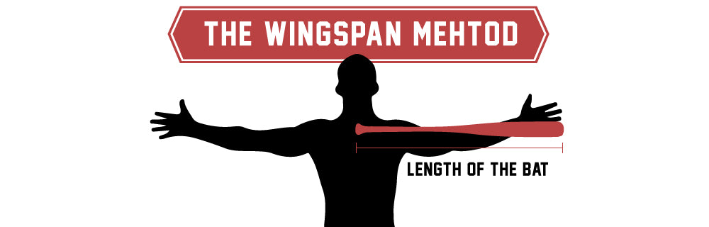 Wingspan Method