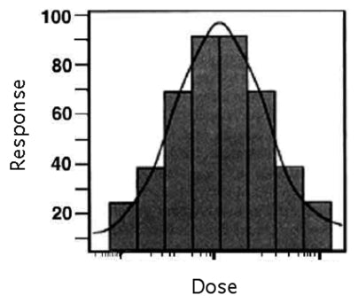 Displaying Biphasic Dose.jpg