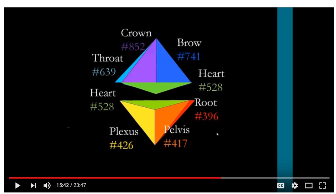 Displaying quantum codes shakras.PNG