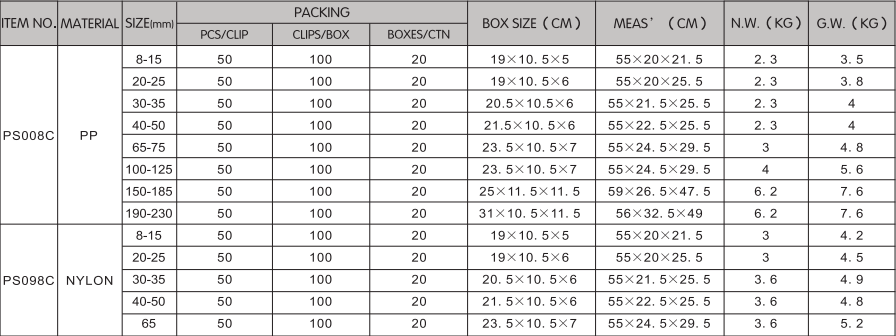 Tag pin standard