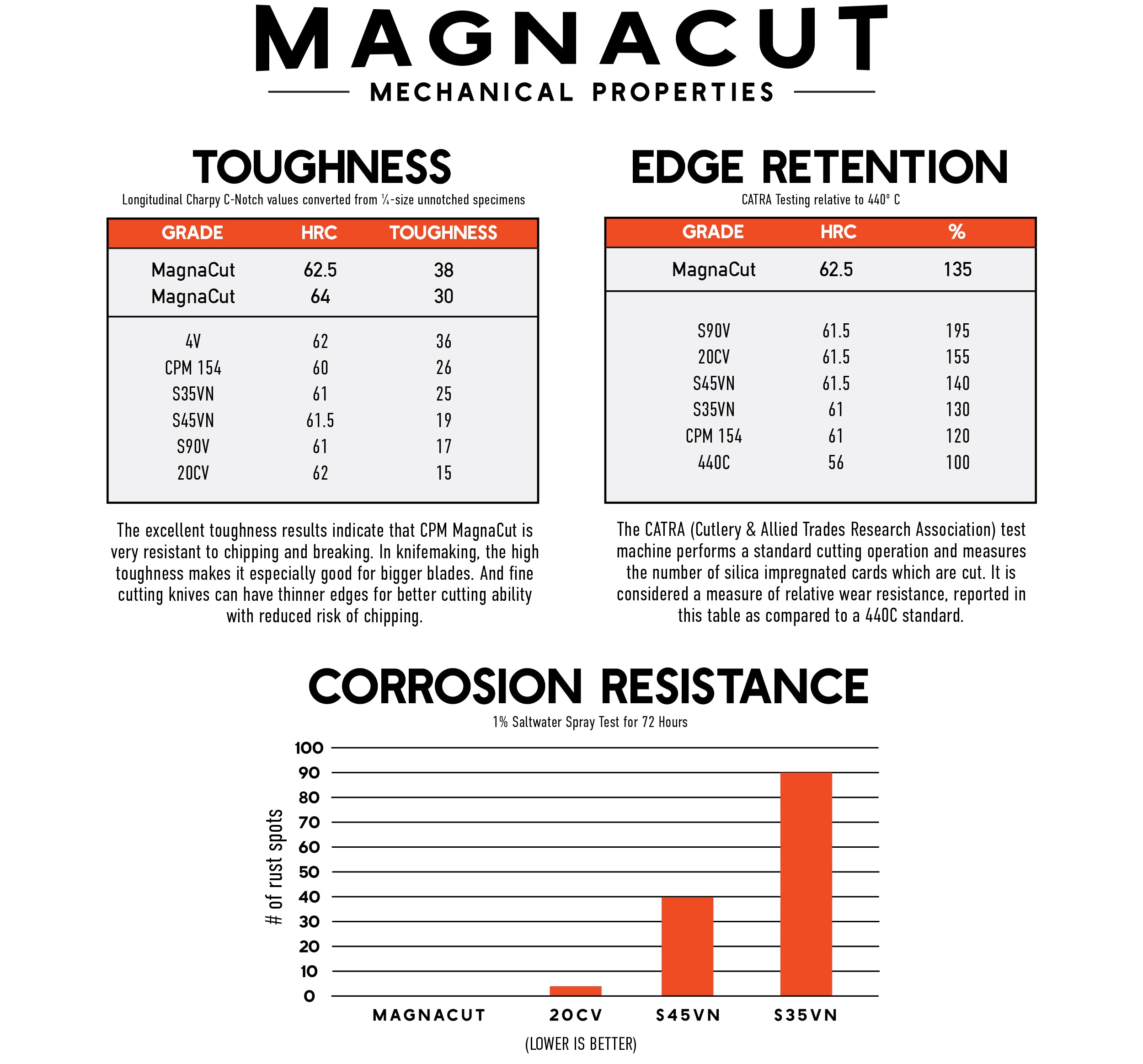 EBERLESTOCK - THE MAGNACUT SUPER CUB - SECRET DROP