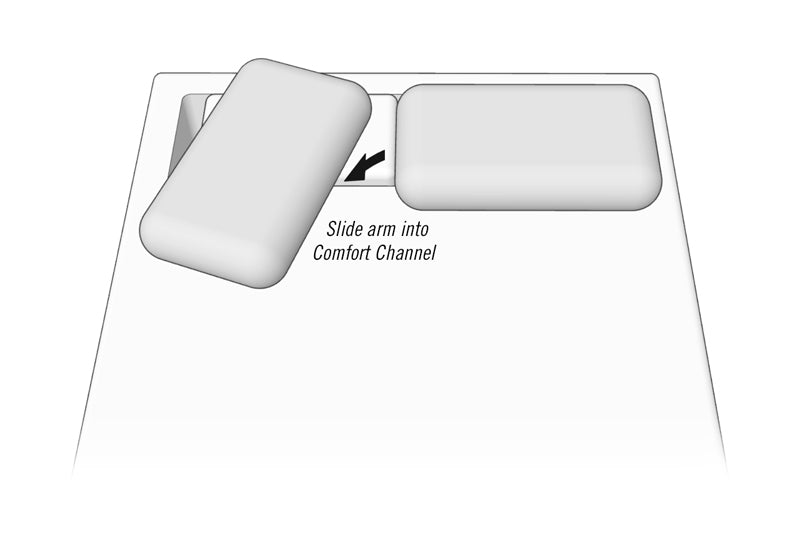 A computer rendering showing to put top pillows on top of the Support Pillows before laying down to rest, and a tip to turn the top pillows on an angle to bridge the gap in the Comfort Channel, to allow for the best night of pressure free sleep.