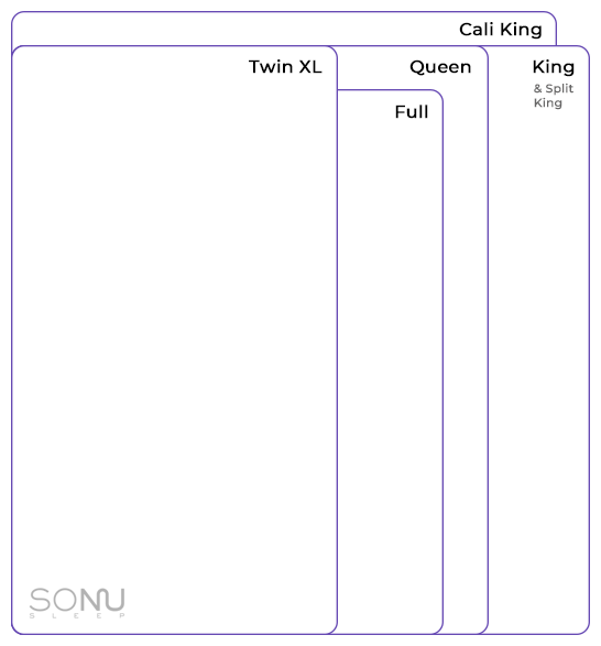 A mattress sizing guide illustrating the size comparable differences between Twin XL, Queen, King, California King and Split King sized mattresses.