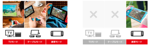 ニンテンドースイッチとスイッチライトの違いを徹底解説 Flarii