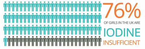 Why is Iodine Important for your health?