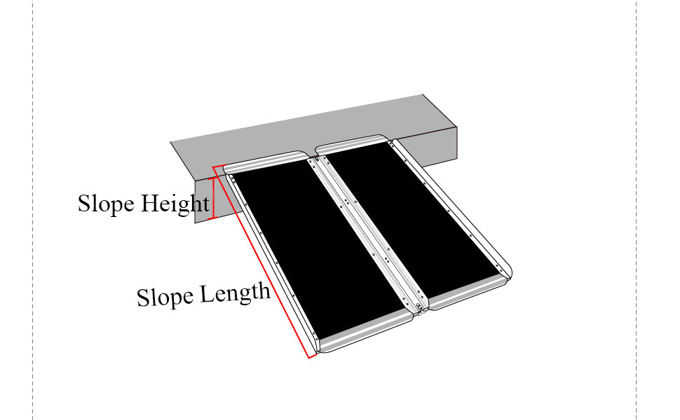 the length of dog ramp