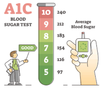 CBD may help regulate blood sugar levels