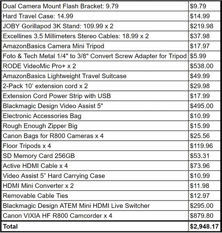 Portable Podcast Setup Price List