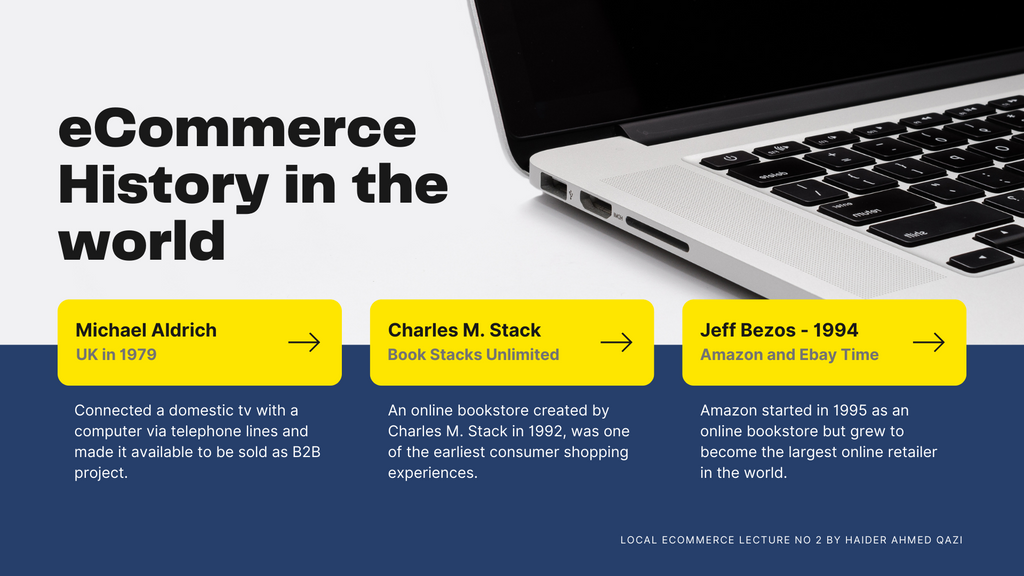 Ecommerce history in the world by Haider Ahmed Qazi