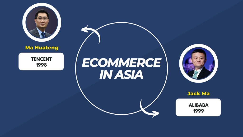 Ecommerce history in the South Asia by Haider Ahmed Qazi