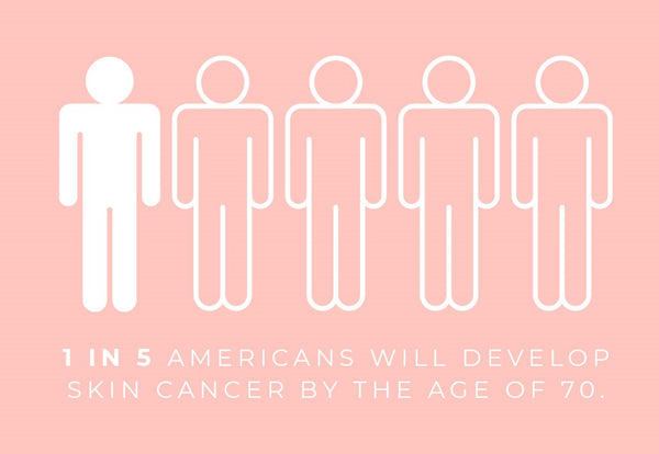 skin cancer statistic