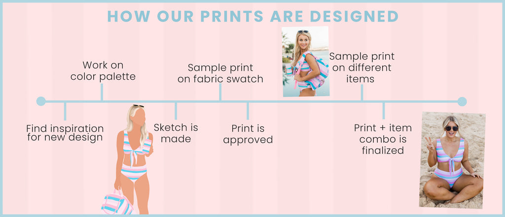 timeline of pastel striped swimsuit creation