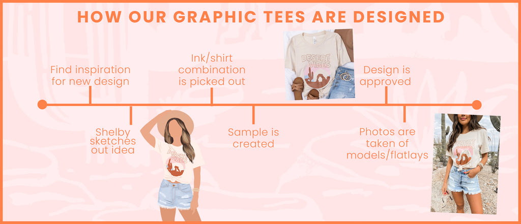 timeline of graphic tee design process