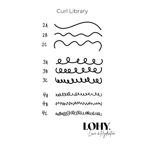 Curl Type Library