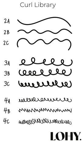 Four Curl Hair Types