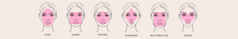 Find out the shape of your face