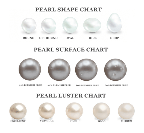 Pearl Quality Chart - Akuna Pearls