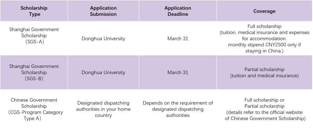 Donghua University(DHU) 2021 Bachelor's Degree Programs