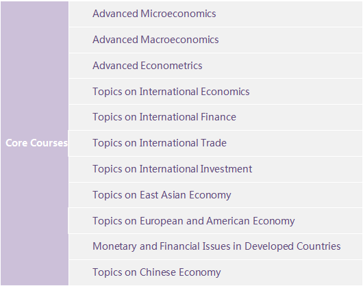 Jilin University(JLU)-The English-taught Program of School of Economics 2021